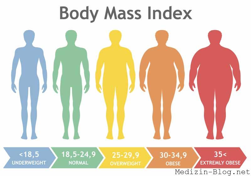 bodymassindex