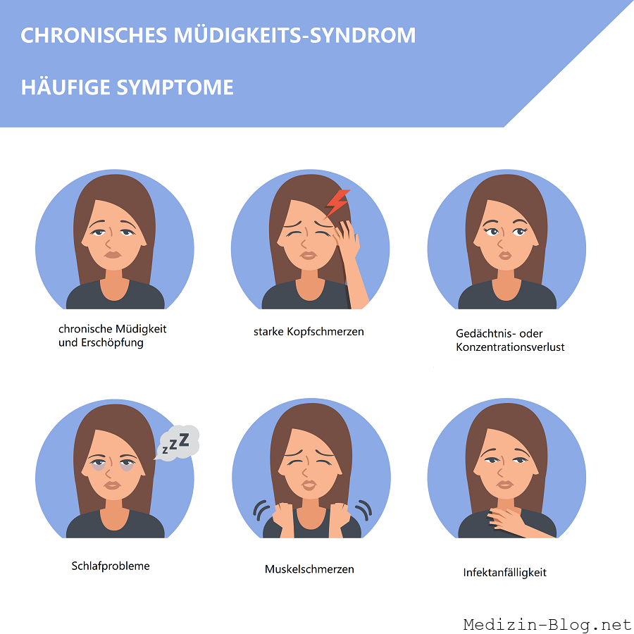 häufige Symptome bei chronischer Fatigue
