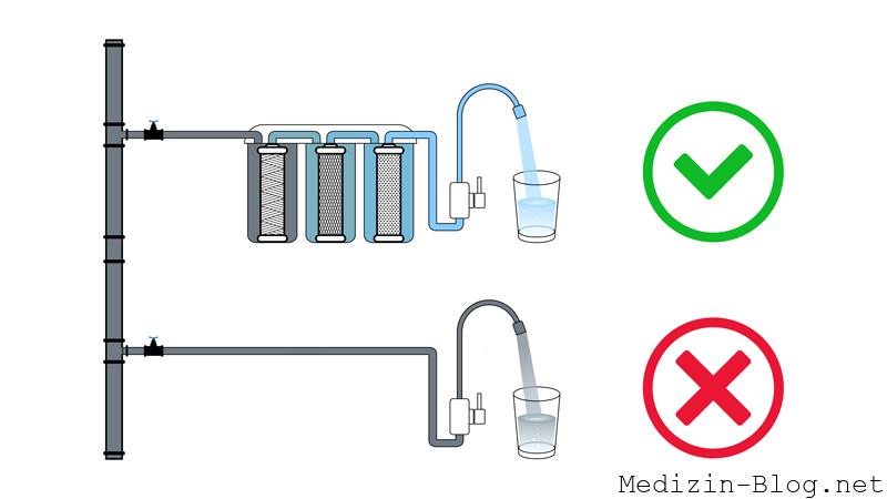 trinkwasser-filtern